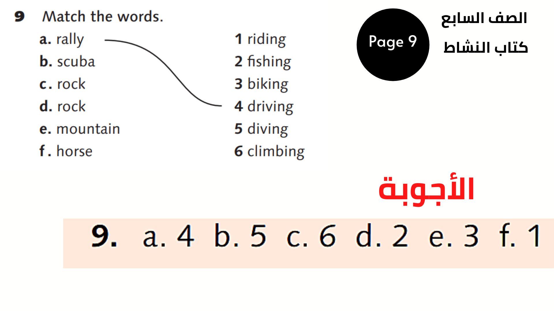  إجوبة كتاب النشاط الصف السابع الوحدة الأولى