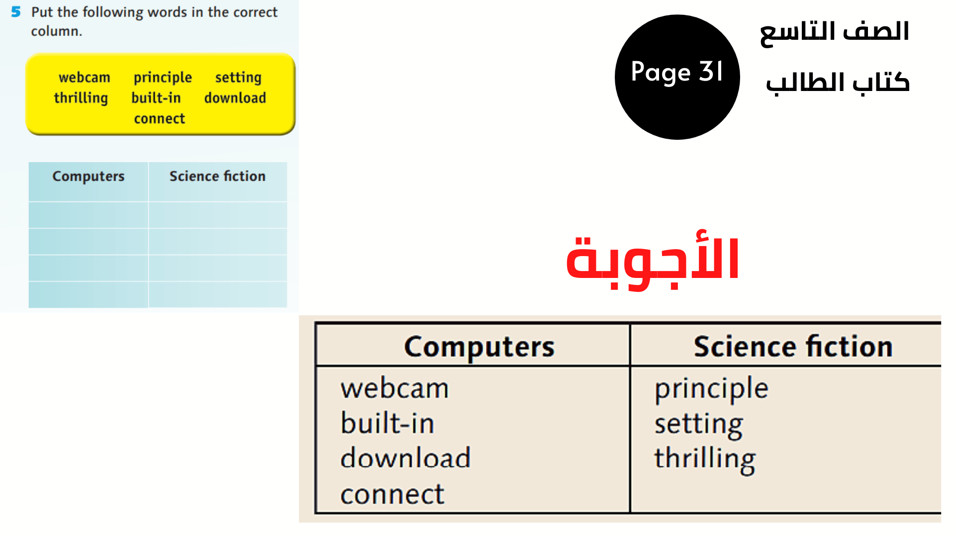 الصفحة 31 ، التمرين 5