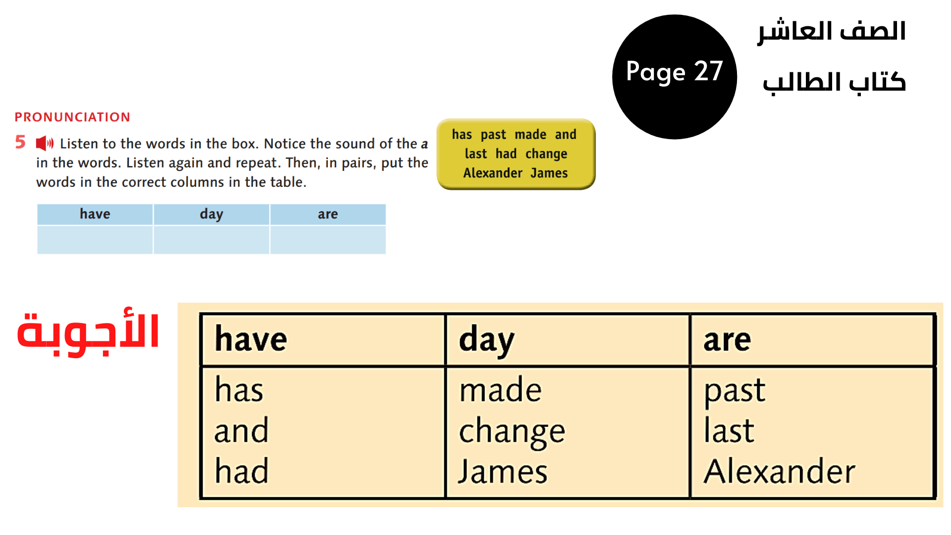  تمرين 5 صفحة 27  العاشر المنهاج الأردني الوحدة الثالثة