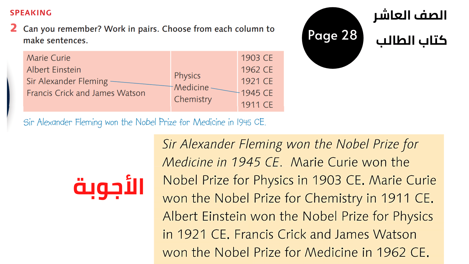  تمرين 2 صفحة 28  العاشر المنهاج الأردني الوحدة الثالثة