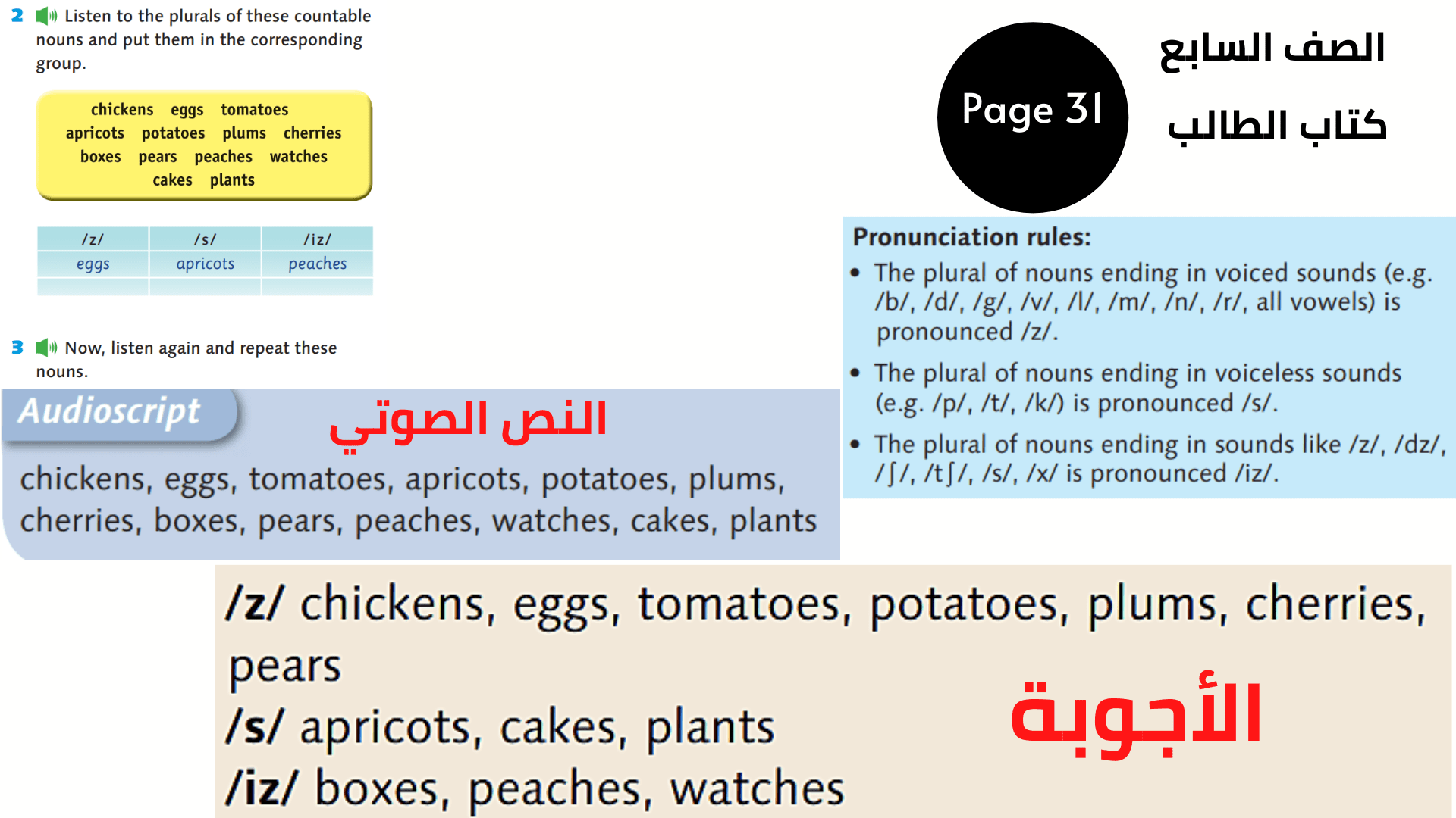 الصفحة 31 ، التمرين 2 السابع المنهاج الأردني الوحدة الثالثة