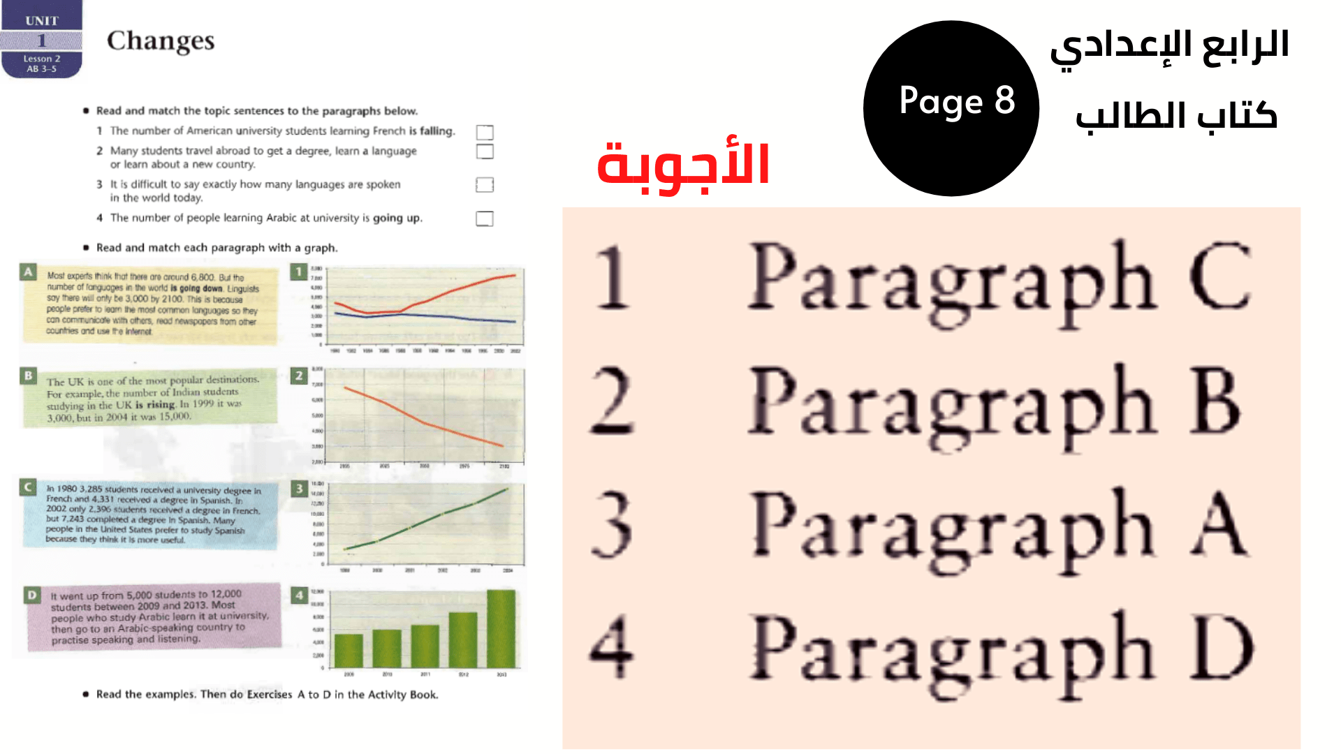 كتاب الطالب ، صفحة 8 الصف الرابع الإعدادي المنهاج العراقي الوحدة الأولى