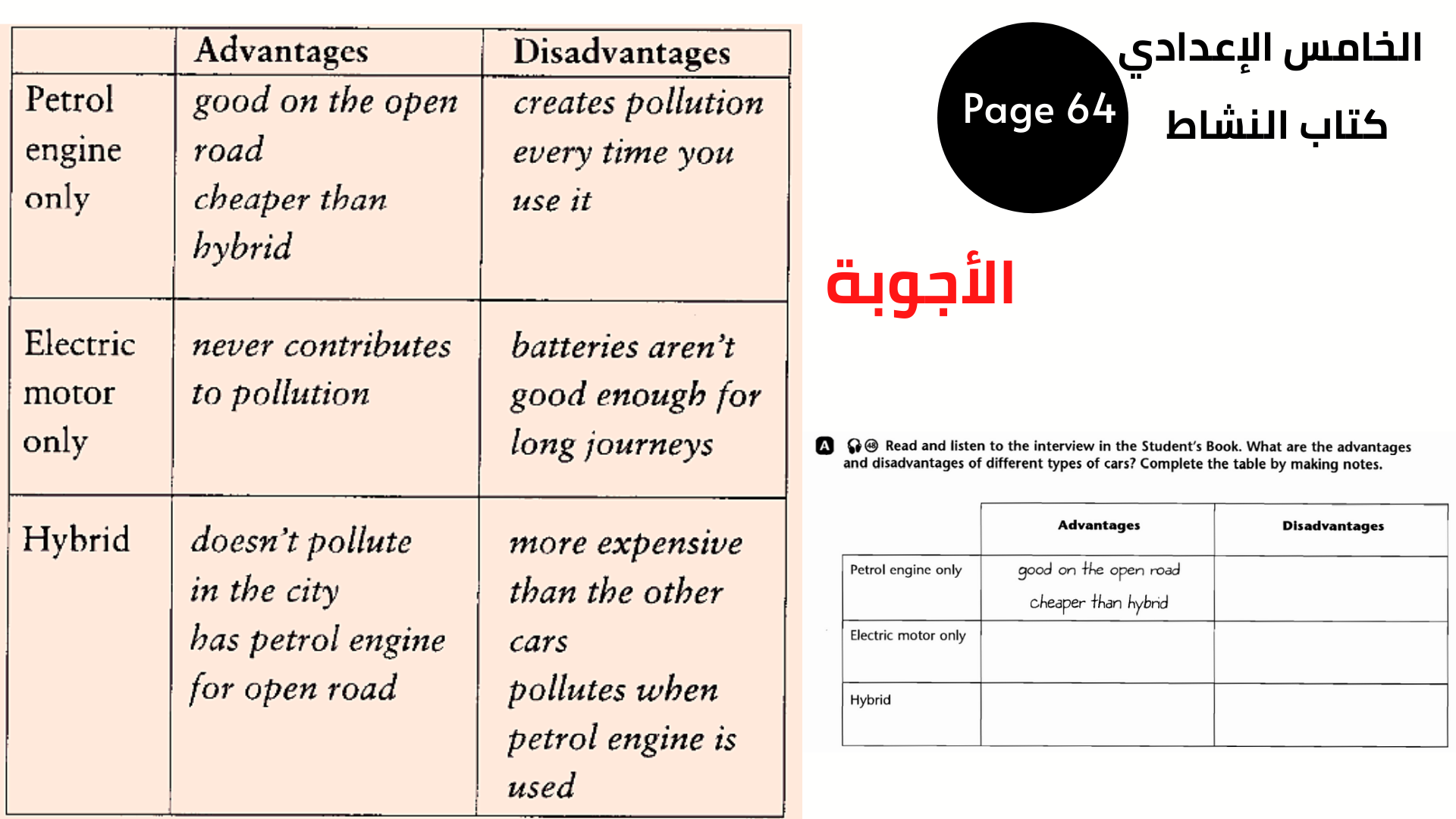 الصف الخامس الإعدادي الوحدة الثالثة 12