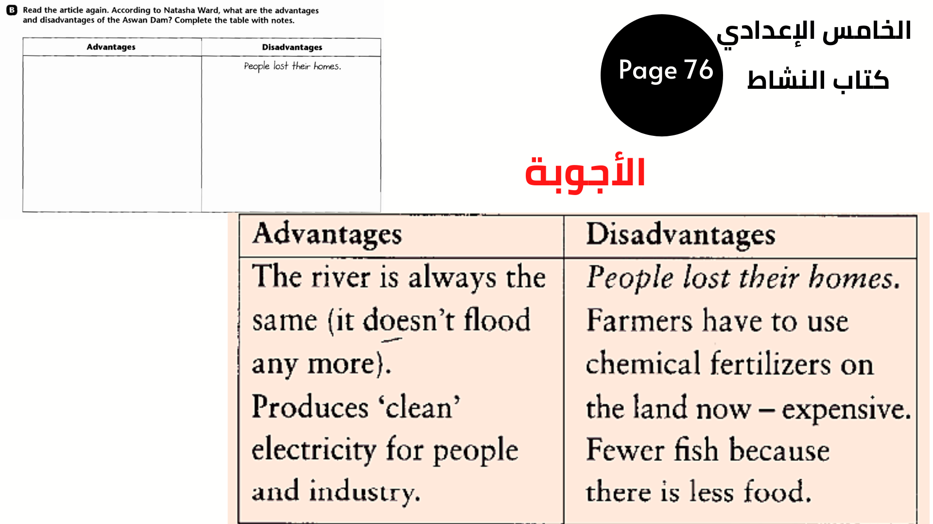 الصف الخامس الإعدادي الوحدة الثالثة 25