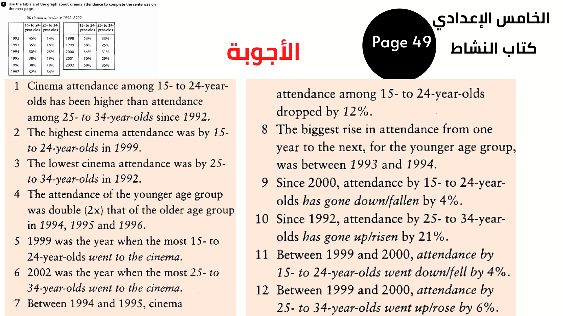 الصف الخامس الإعدادي الوحدة الثانية 37