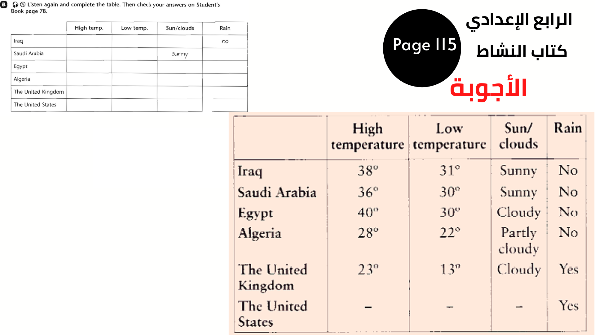 الصف الرابع الإعدادي الوحدة السابعة 6