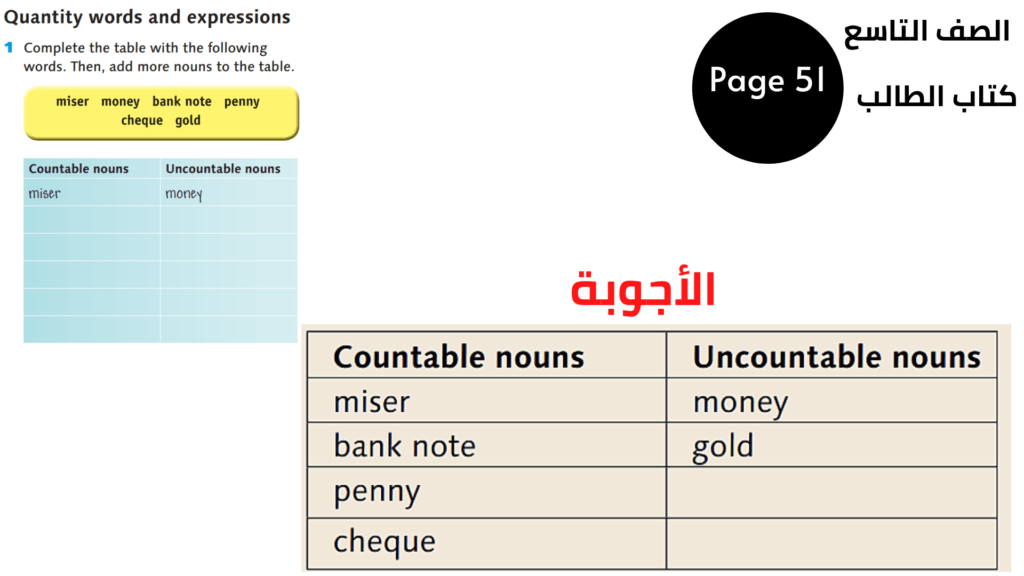 التاسع المنهاج الأردني الوحدة الخامسة