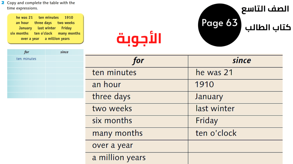 التاسع المنهاج الأردني الوحدة السادسة والمراجعة