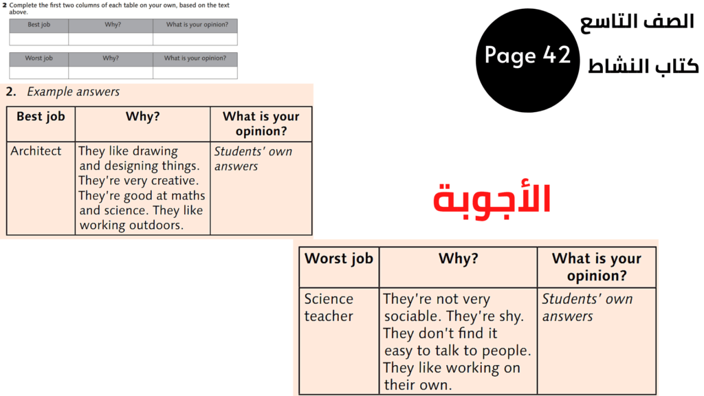 التاسع المنهاج الأردني الوحدة الخامسة