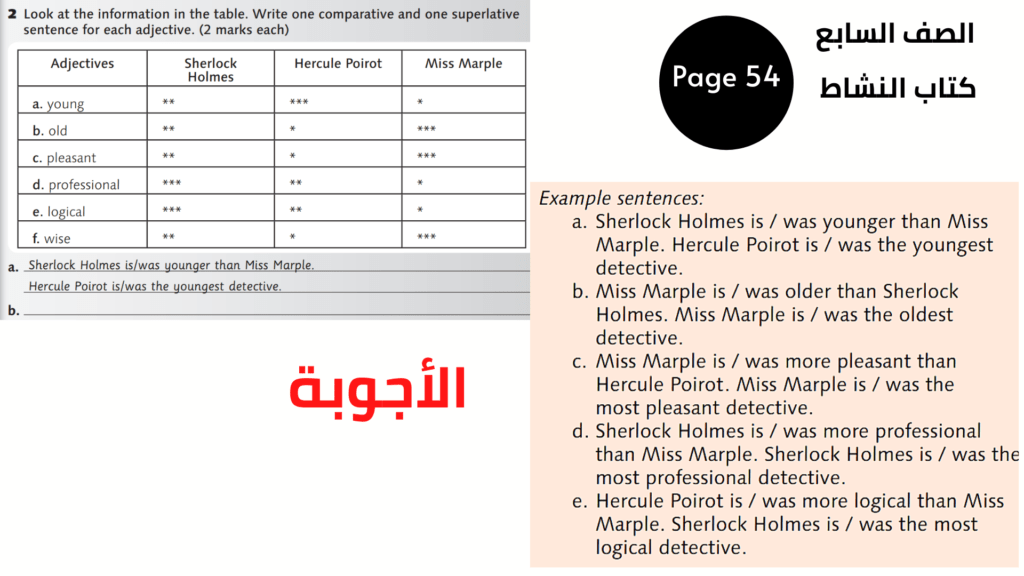 السابع المنهاج الأردني الوحدة الخامسة