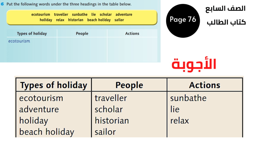  صفحة Page 75
 تمرين Exercise 6