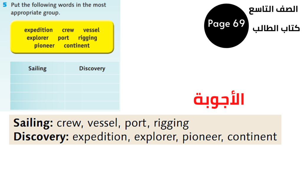 التاسع المنهاج الأردني الوحدة السادسة والمراجعة