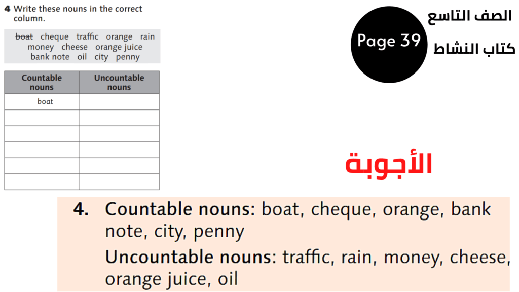 التاسع المنهاج الأردني الوحدة الخامسة