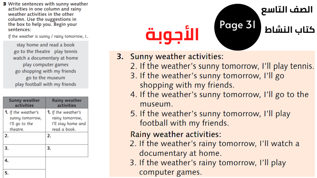 التاسع المنهاج الأردني الوحدة الرابعة