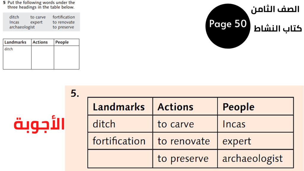  صفحة Page 50
 تمرين Page 5