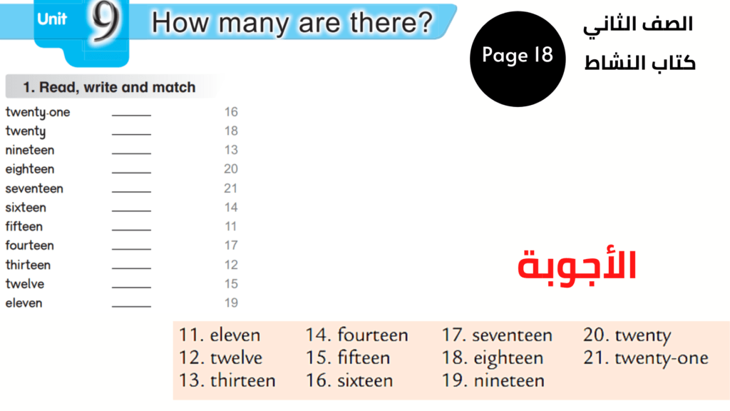 الثاني المنهاج الأردني الوحدة التاسعة