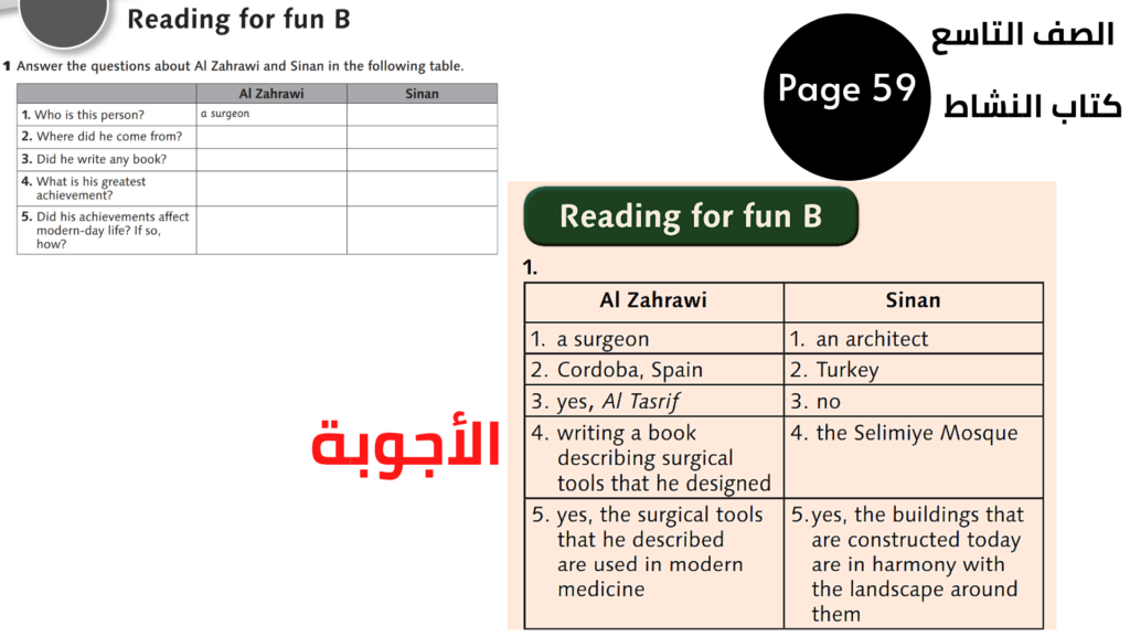 التاسع المنهاج الأردني الوحدة السادسة والمراجعة