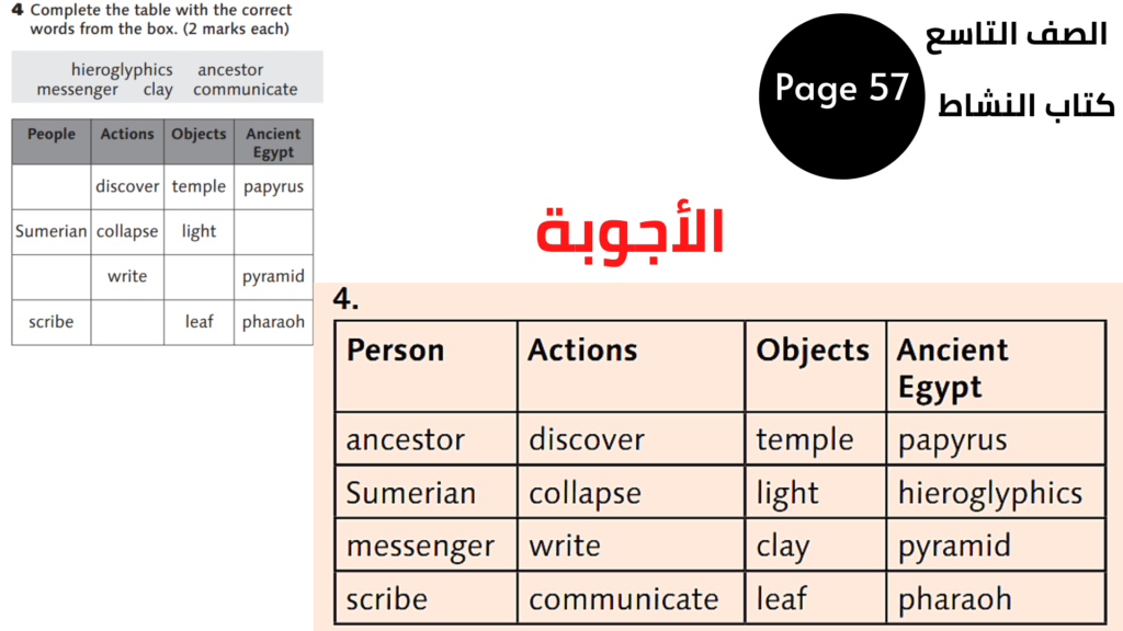 التاسع المنهاج الأردني الوحدة السادسة والمراجعة