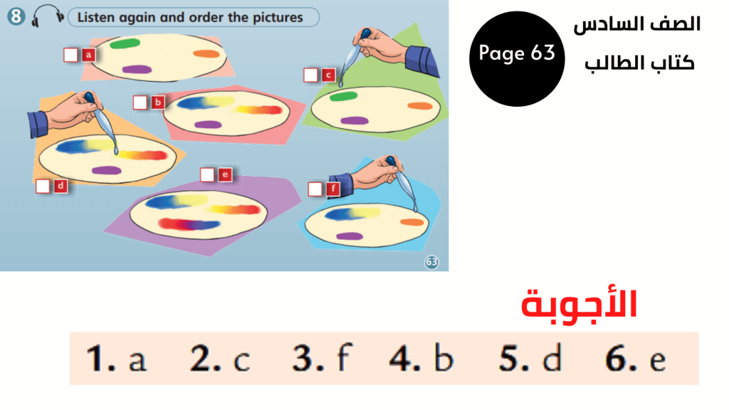 السادس المنهاج الأردني الوحدة 12